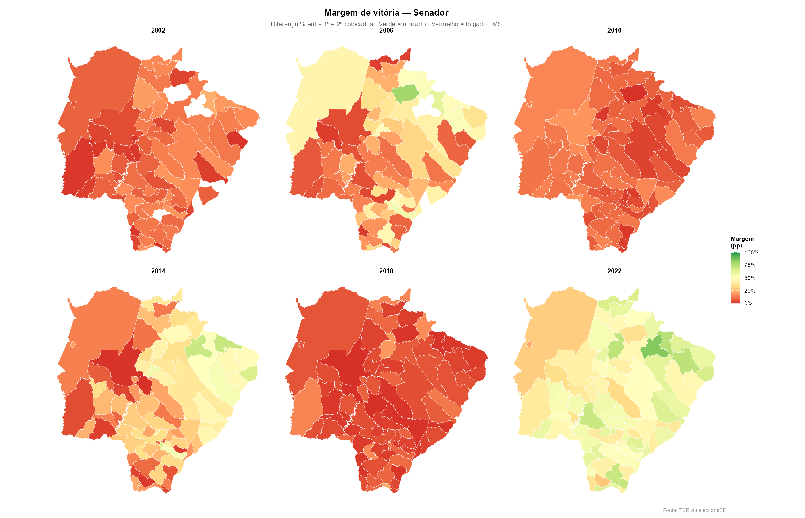 Margem de vitória — Senador em MS, 2002–2022