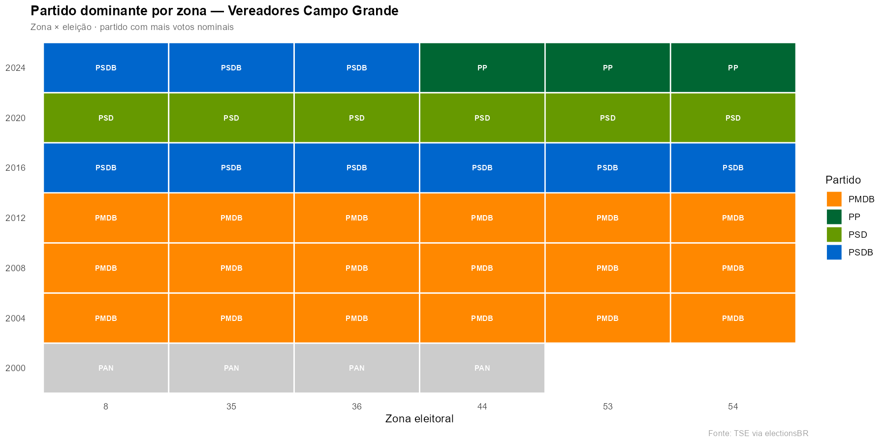Partido dominante por zona eleitoral — Vereadores Campo Grande (2000–2024)